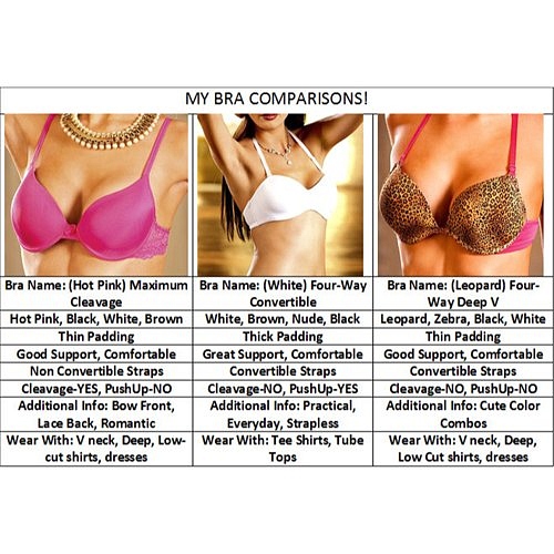 Bra compare